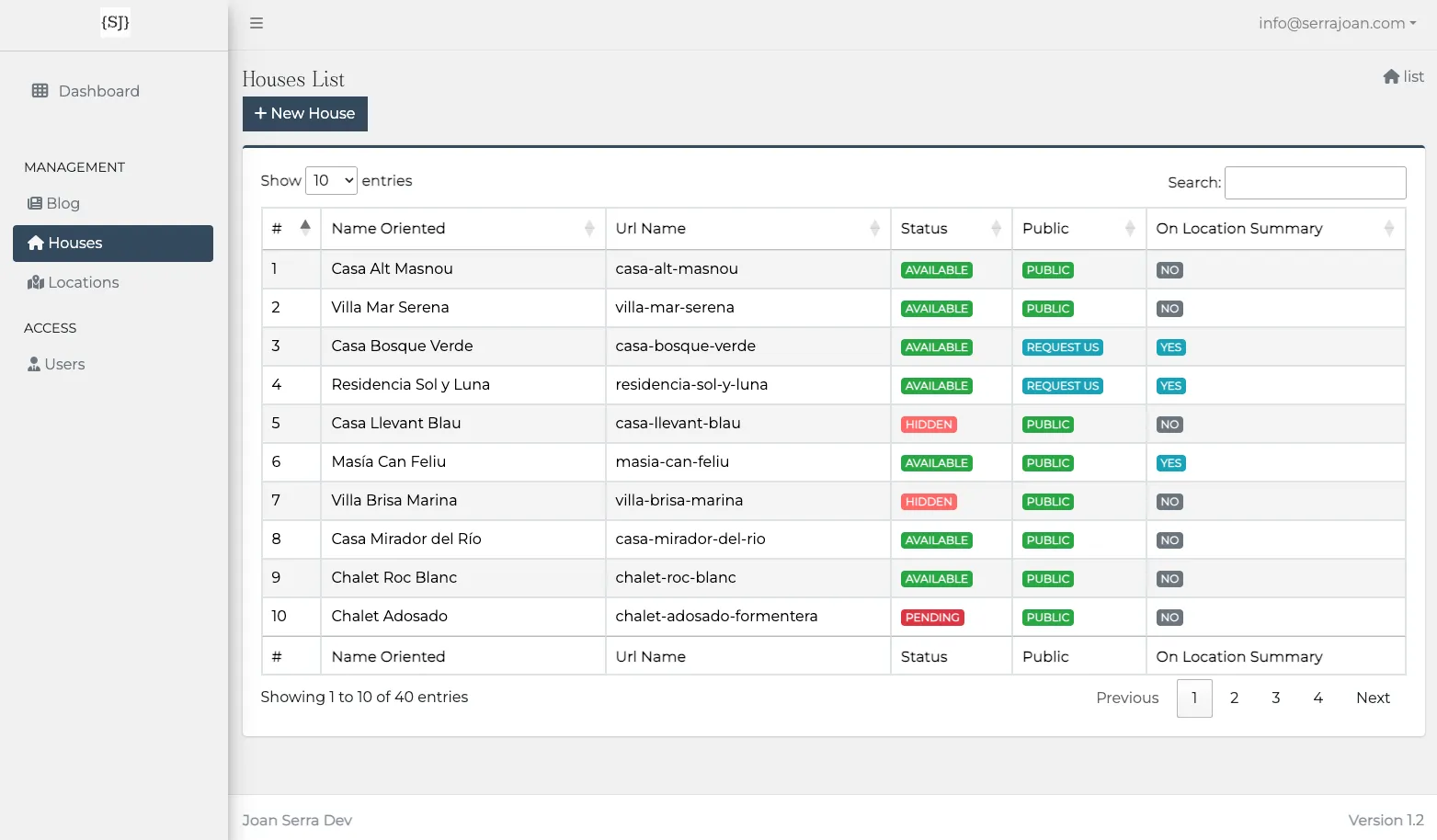 Panel de administración personalizado